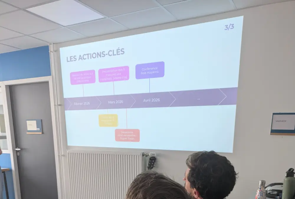 actions-cles